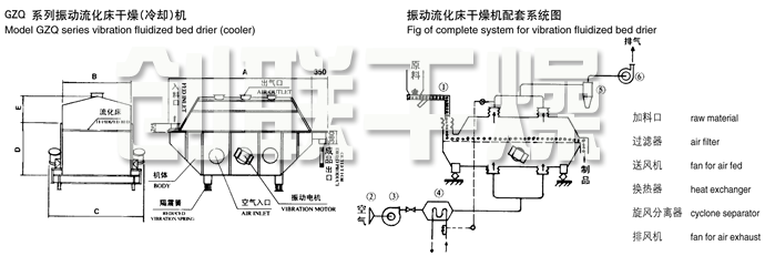 振動流化床干燥機結(jié)構示意圖